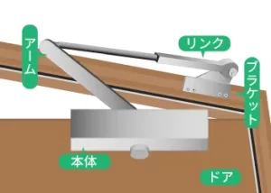 ドアクローザーの名称