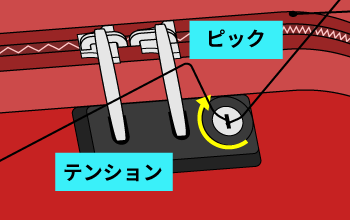 シリンダー内の障害物の位置を揃えてテンションを回し、ロックを解除します。