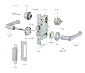 錠前の構造