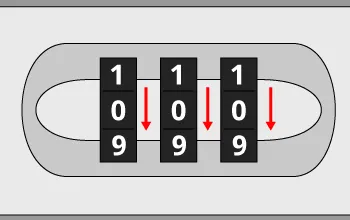凹みがあるダイヤルを３ヶ所揃え、全てのダイヤルを同じ方向に１つだけ回してからロックボタンを押します。