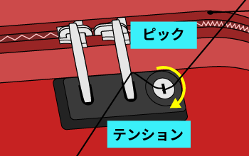 ②シリンダーにテンションとピックを入れ、テンションを時計回りに力を加えた状態でピックを操作します。