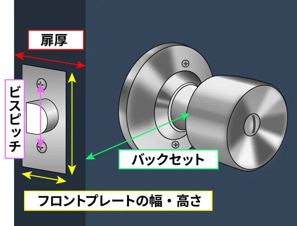 ドアノブを交換するときに計測する箇所