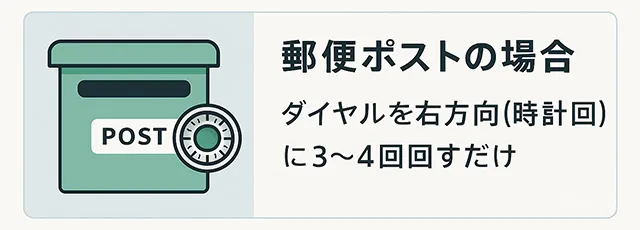 郵便ポストのダイヤルリセット