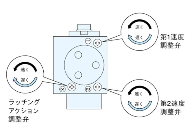 ドアクローザーの調整弁3つ