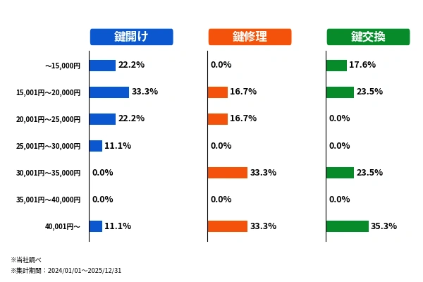 松山市の作業内容別の料金内訳